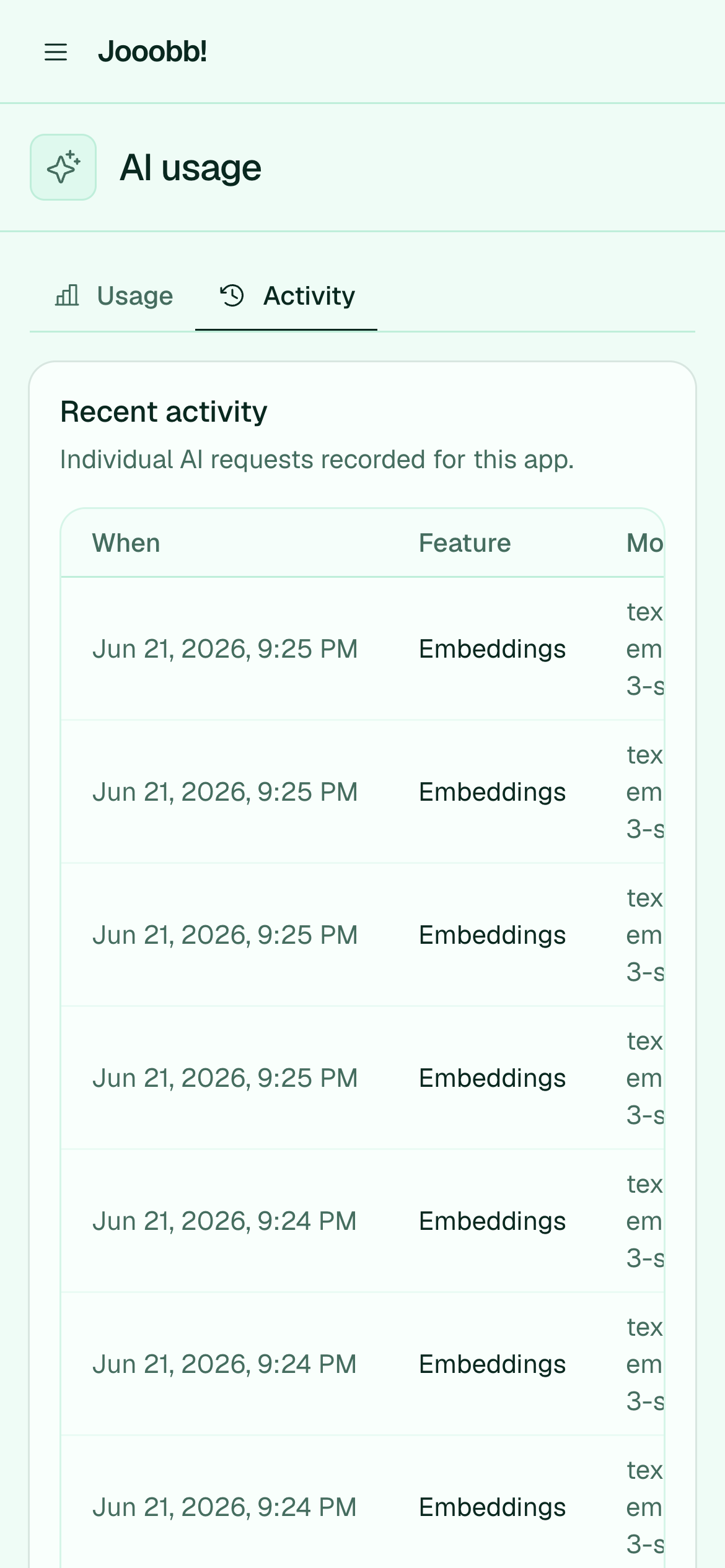 AI usage & analysis